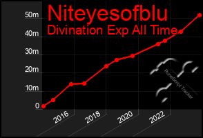 Total Graph of Niteyesofblu