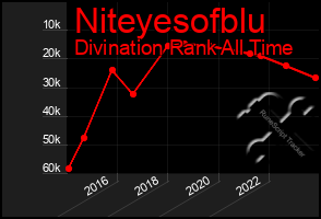 Total Graph of Niteyesofblu