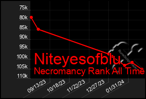 Total Graph of Niteyesofblu