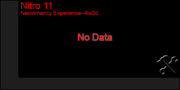 Last 31 Days Graph of Nitro 11