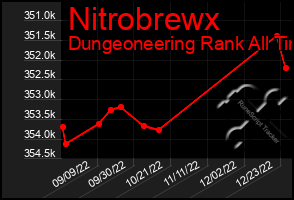 Total Graph of Nitrobrewx