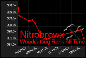 Total Graph of Nitrobrewx