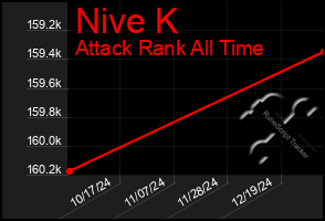 Total Graph of Nive K