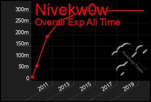 Total Graph of Nivekw0w