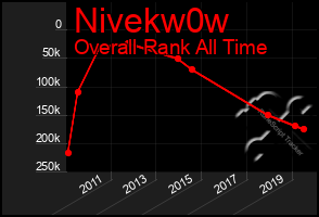 Total Graph of Nivekw0w