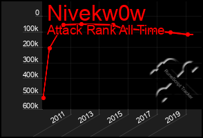 Total Graph of Nivekw0w