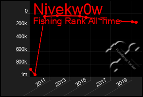 Total Graph of Nivekw0w