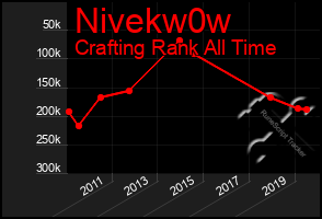 Total Graph of Nivekw0w