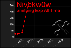 Total Graph of Nivekw0w