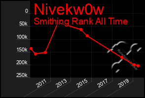 Total Graph of Nivekw0w