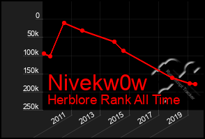 Total Graph of Nivekw0w