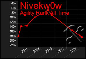 Total Graph of Nivekw0w