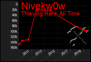 Total Graph of Nivekw0w