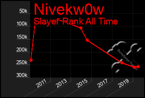 Total Graph of Nivekw0w