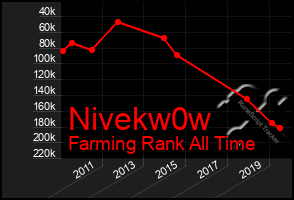 Total Graph of Nivekw0w