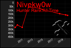 Total Graph of Nivekw0w