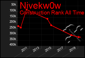 Total Graph of Nivekw0w