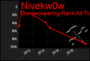 Total Graph of Nivekw0w