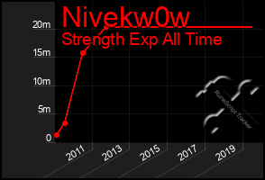 Total Graph of Nivekw0w