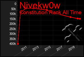 Total Graph of Nivekw0w