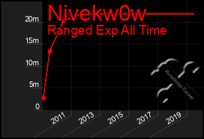 Total Graph of Nivekw0w