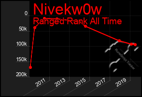 Total Graph of Nivekw0w