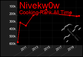 Total Graph of Nivekw0w