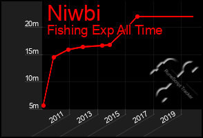 Total Graph of Niwbi