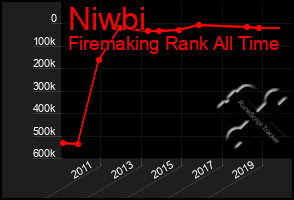 Total Graph of Niwbi