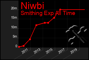 Total Graph of Niwbi