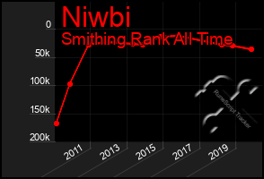 Total Graph of Niwbi