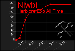 Total Graph of Niwbi