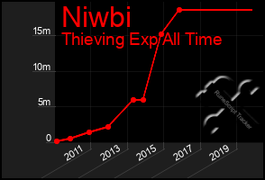 Total Graph of Niwbi