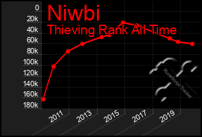 Total Graph of Niwbi