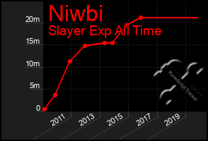 Total Graph of Niwbi