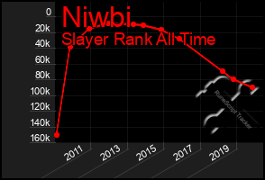 Total Graph of Niwbi