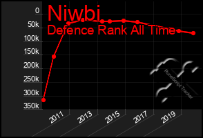 Total Graph of Niwbi