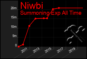 Total Graph of Niwbi