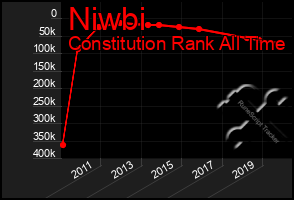 Total Graph of Niwbi