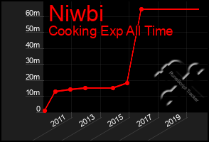 Total Graph of Niwbi