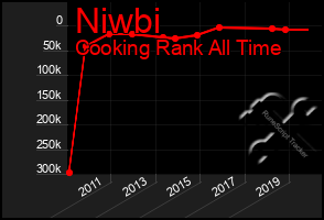 Total Graph of Niwbi