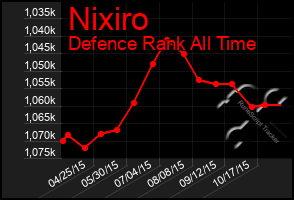 Total Graph of Nixiro