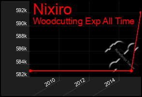 Total Graph of Nixiro