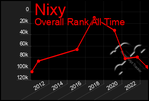 Total Graph of Nixy