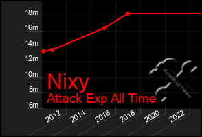 Total Graph of Nixy