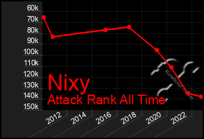 Total Graph of Nixy