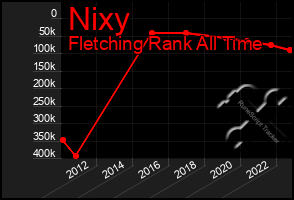 Total Graph of Nixy