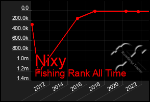 Total Graph of Nixy