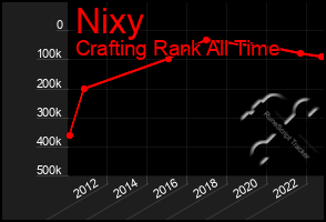 Total Graph of Nixy