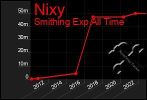 Total Graph of Nixy